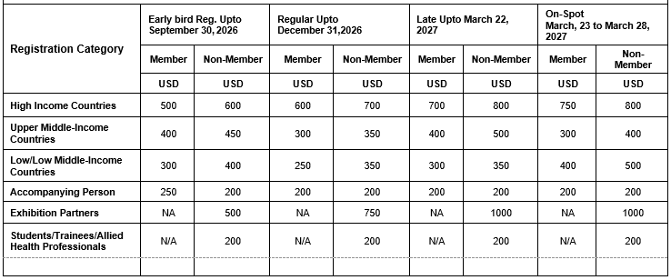 Registration Fees