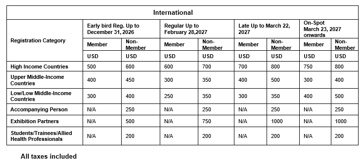 International Registration Fees