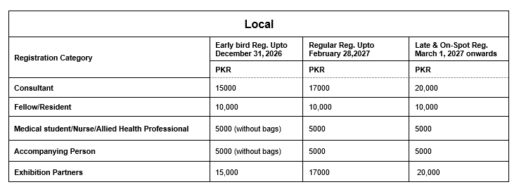 Local Registration Fees