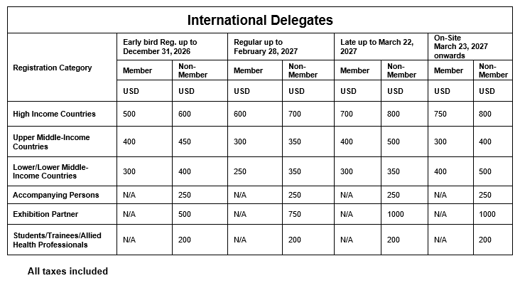 International Registration Fees