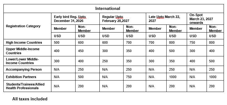International Registration Fees