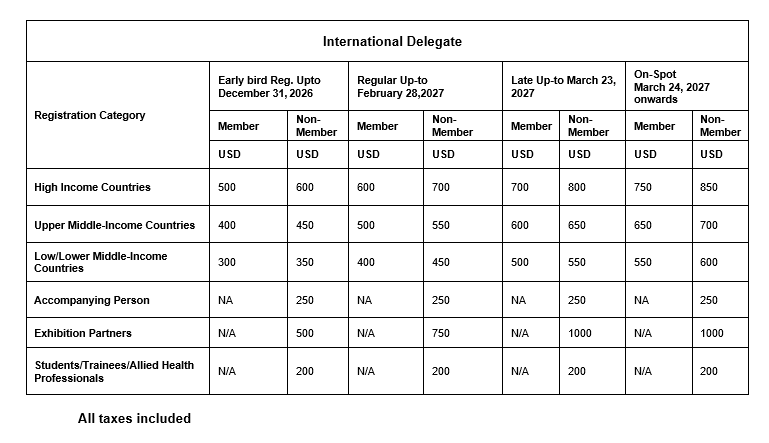 Internation fees updated